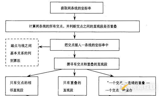 代数拓扑\集合拓扑\代数拓扑\拓扑关系\拓扑结构_笔记