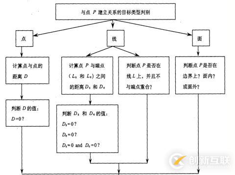 代数拓扑\集合拓扑\代数拓扑\拓扑关系\拓扑结构_笔记