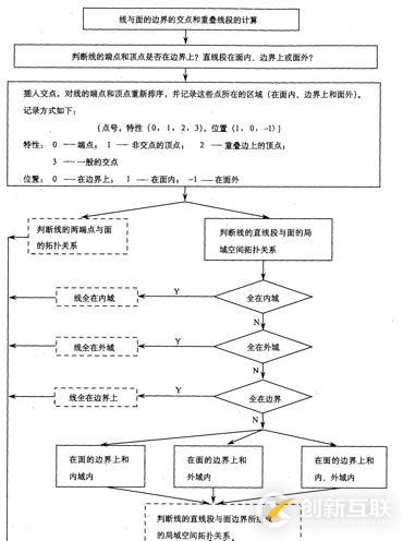 代数拓扑\集合拓扑\代数拓扑\拓扑关系\拓扑结构_笔记