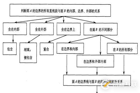 代数拓扑\集合拓扑\代数拓扑\拓扑关系\拓扑结构_笔记