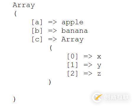 输出php程序的方法