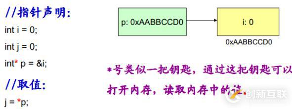 指针和数组