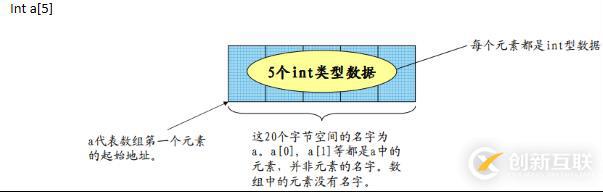 指针和数组