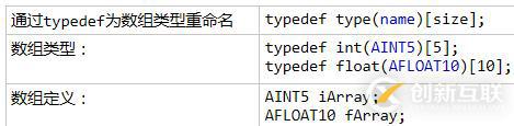 指针和数组