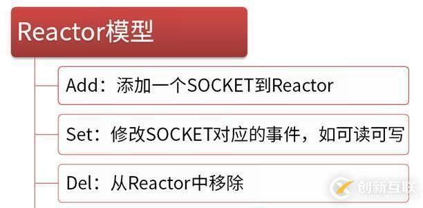 nginx、swoole高并发原理初探