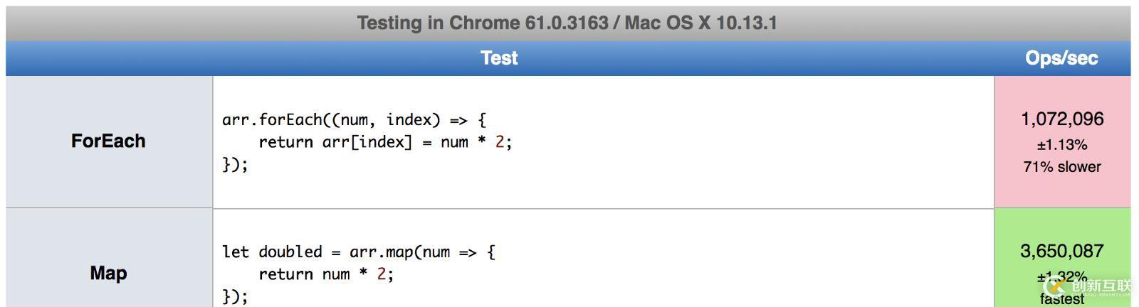 javascript中Map和ForEach的区别是什么