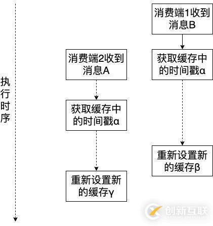 消费端如何保证消息队列MQ的有序消费