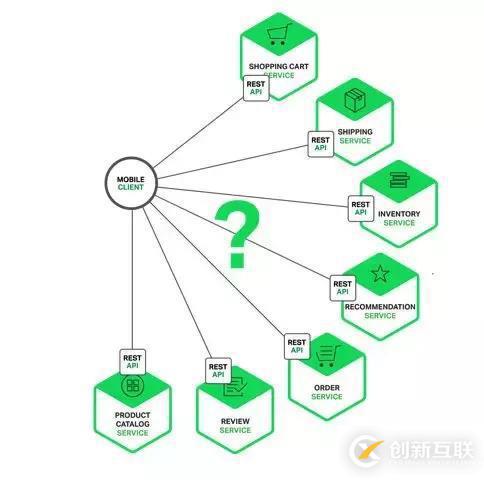 为什么大型互联网都需要网关服务？