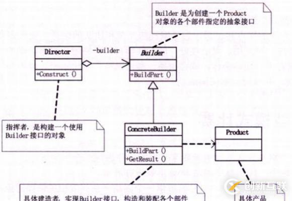 设计模式-建造者模式