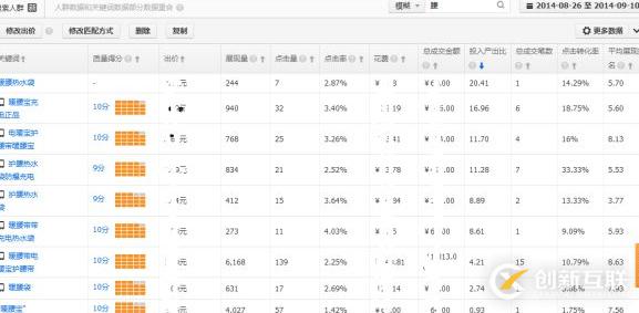 网上店铺以及电商类网站怎么挖掘关键词