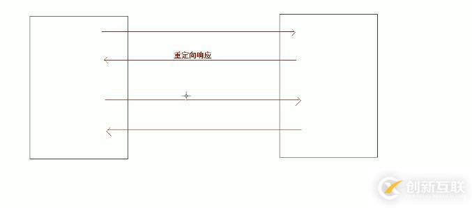 重定向和转发的区别