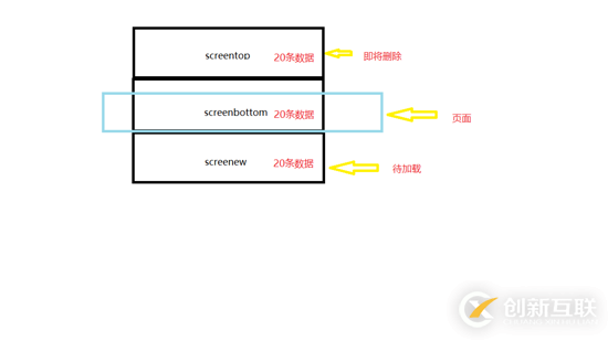 如何使用vue解决web端超大数据量表格的卡顿问题