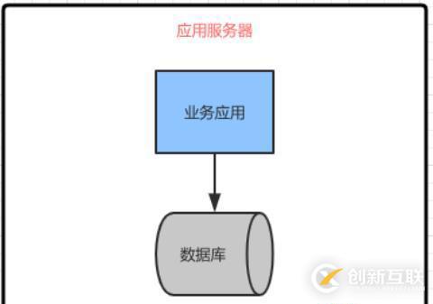 软件架构阶段变化的特点以及前后架构更替的原因和关系