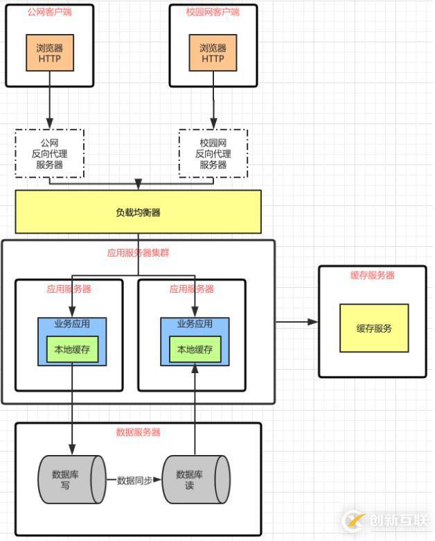 软件架构阶段变化的特点以及前后架构更替的原因和关系