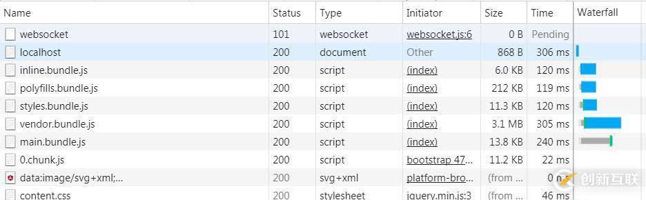 Angular实现预加载延迟模块的方法