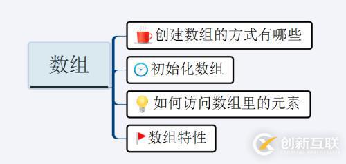 每天学一点Scala之Array