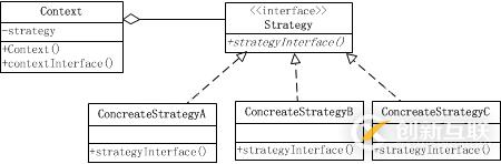 Kafka中如何将数据导入到Elasticsearch