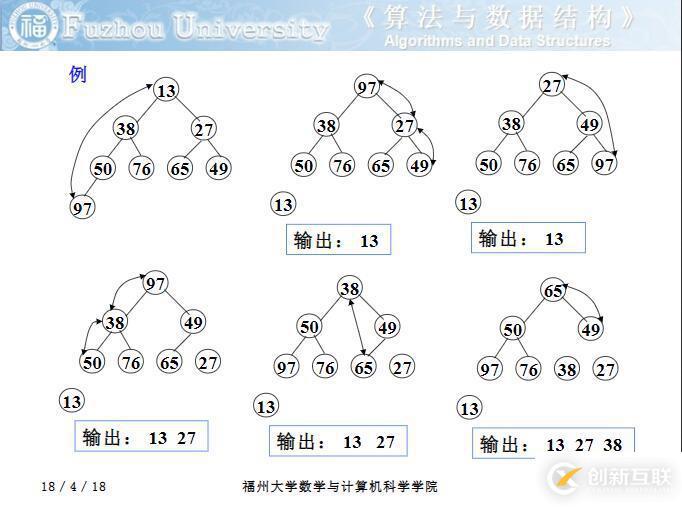 如何在Python怎么中使用heapq模块