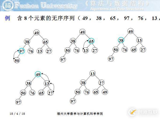 如何在Python怎么中使用heapq模块