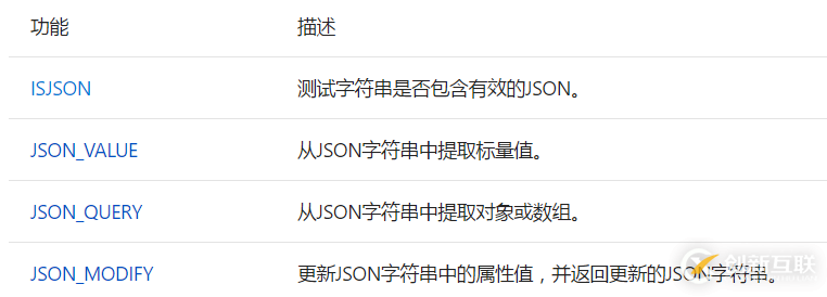 SQL Server中JSON 函数如何使用