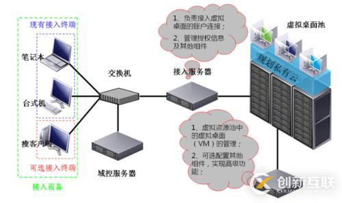 如何破解来自私有云的安全挑战