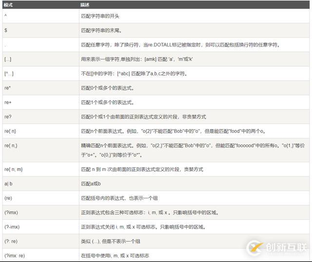 Python中正则表达式及其常用匹配函数有哪些