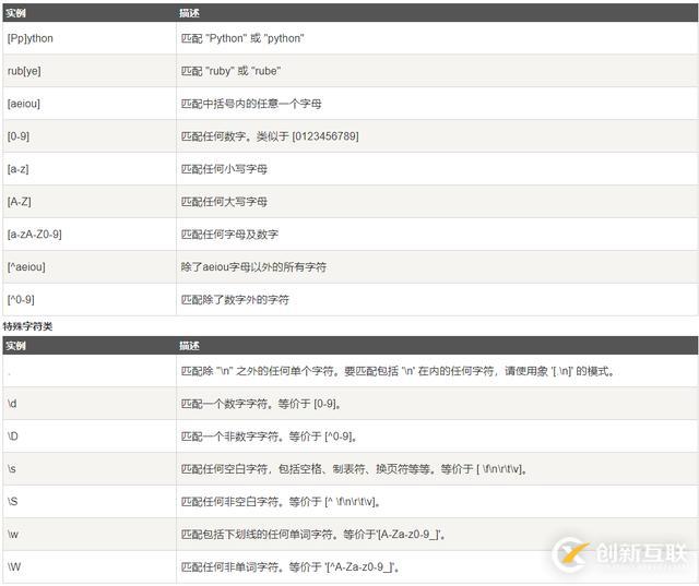 Python中正则表达式及其常用匹配函数有哪些