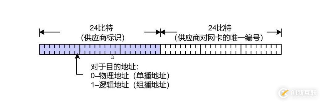 几分钟快速了解数据链路层和交换机