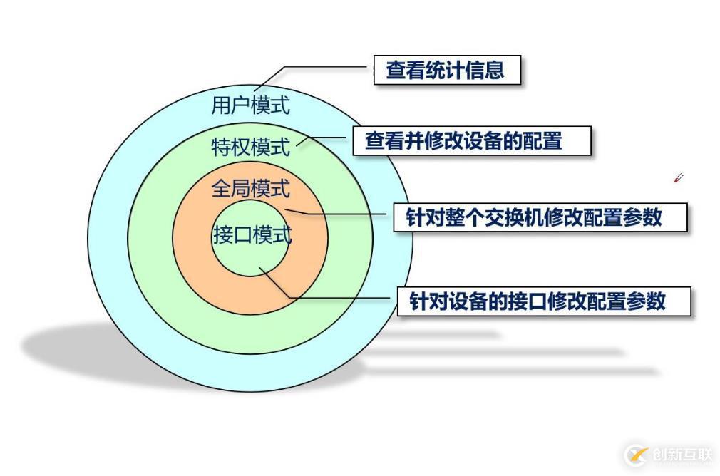 几分钟快速了解数据链路层和交换机