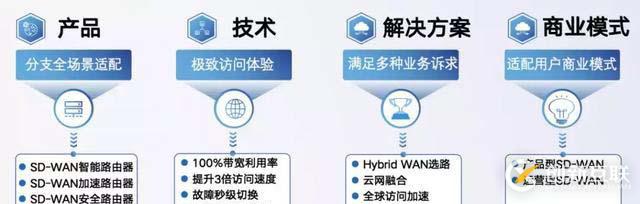 Vant Weapp组件库官方示例改写到Mpvue框架下