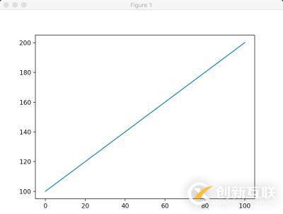 怎么在Python中使用Matplotlib绘图库