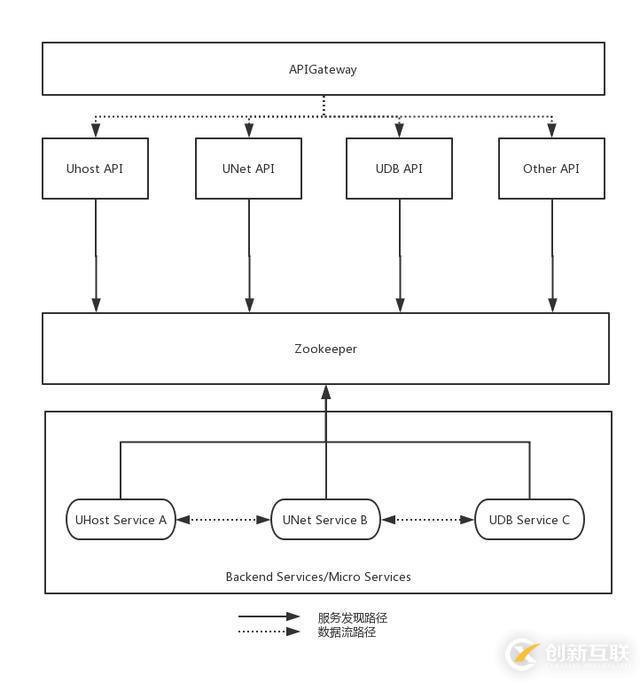 UCloud首尔机房整体热迁移是这样炼成的