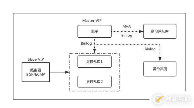 UCloud首尔机房整体热迁移是这样炼成的