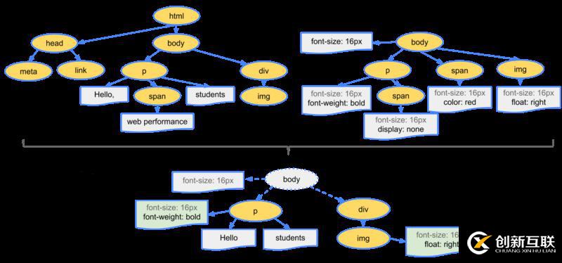 JavaScript中回流（重排）与重绘的含义及使用