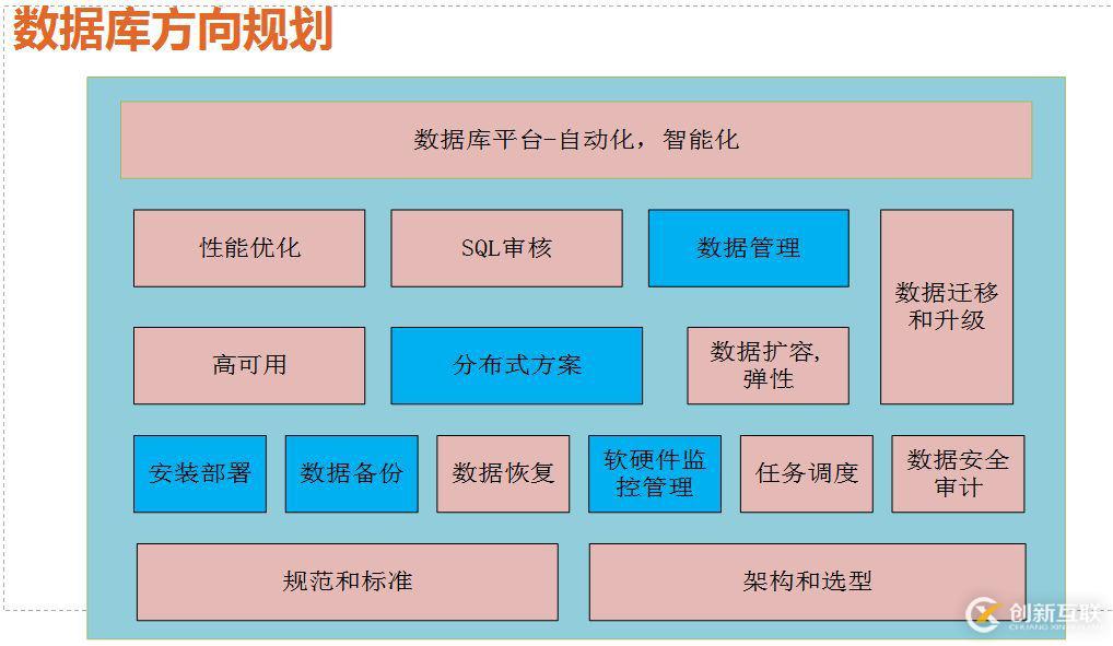 平台设计中脚本管理的示例分析