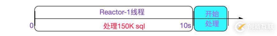 SQL运行速度慢？查查中间件