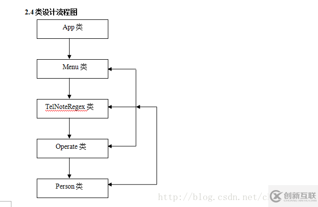 java实现简单控制台通讯录