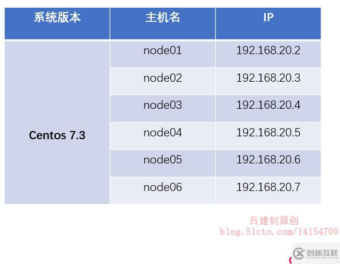 Redis群集部署应该怎么做