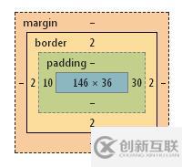 CSS3中box-sizing属性有什么用