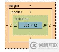 CSS3中box-sizing属性有什么用