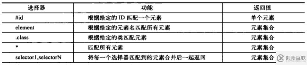 jquery基本选择器有哪些