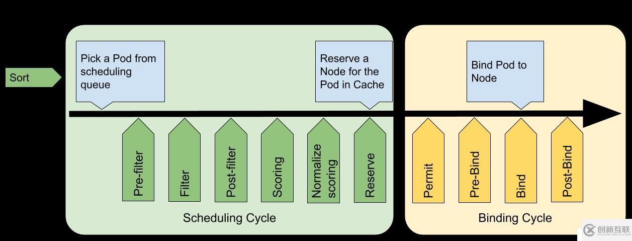 kubernetes系列教程（七）深入玩转pod调度