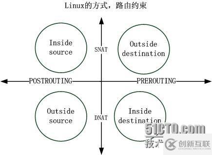 彻底理解Cisco NAT内部的一些事