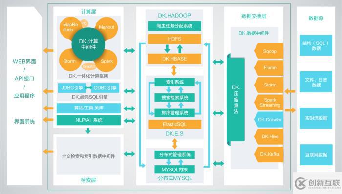 hadoop集群管理系统搭建规划是什么