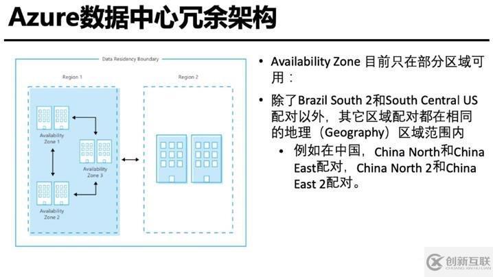 Azure管理员-第4章 创建和配置存储帐户-1-1-存储概述