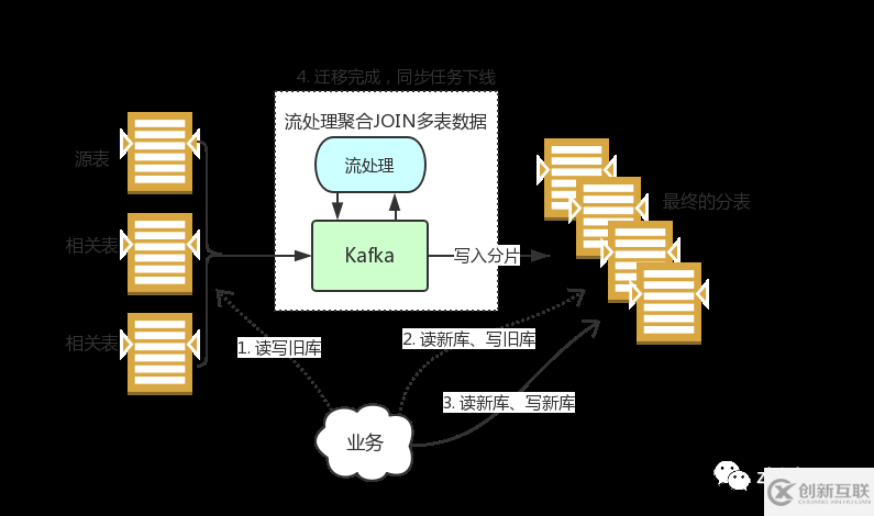 怎么用Kafka与Debezium构建实时数据同步