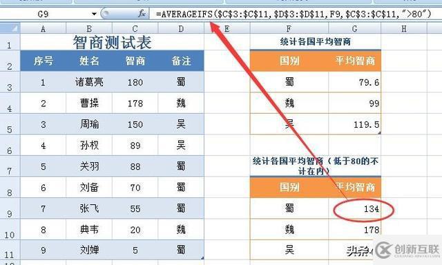 AVERAGEIFS函数的功能是什么