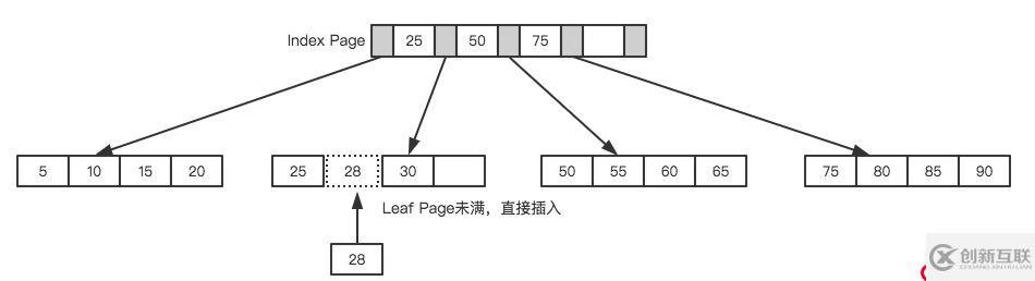 我必须得告诉大家的MySQL优化原理