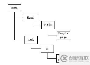 javascript的核心组成部分是什么