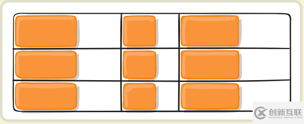 css3中dispaly的Grid布局与Flex布局有什么不同